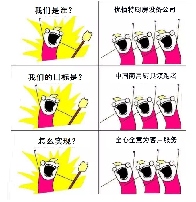 我們是誰(shuí)?優(yōu)佰特廚房設(shè)備公司官方詮釋圖3
